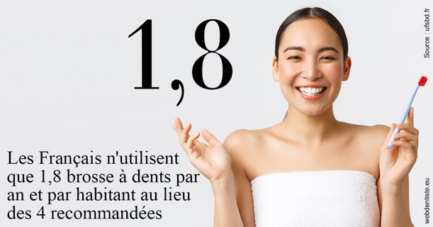 https://www.drs-bourhis-et-lawniczak-orthodontistes.fr/Français brosses
