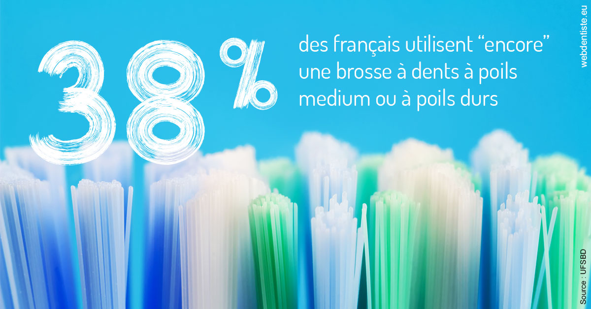 https://www.drs-bourhis-et-lawniczak-orthodontistes.fr/Brosse à dents poils 2