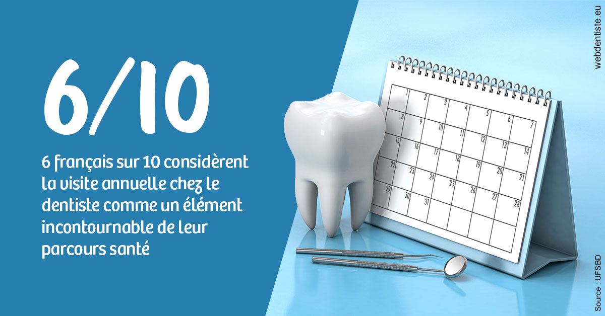 https://www.drs-bourhis-et-lawniczak-orthodontistes.fr/Visite annuelle 1