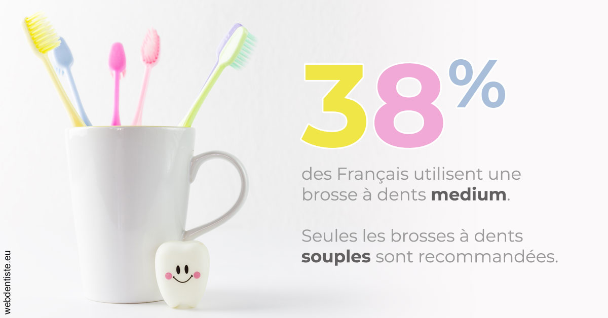 https://www.drs-bourhis-et-lawniczak-orthodontistes.fr/Brosse à dents medium 1