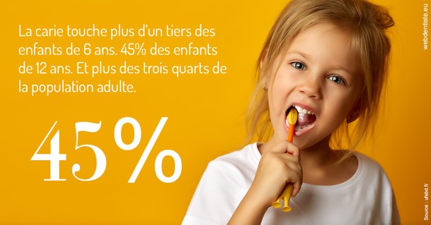 https://www.drs-bourhis-et-lawniczak-orthodontistes.fr/La carie et les Français