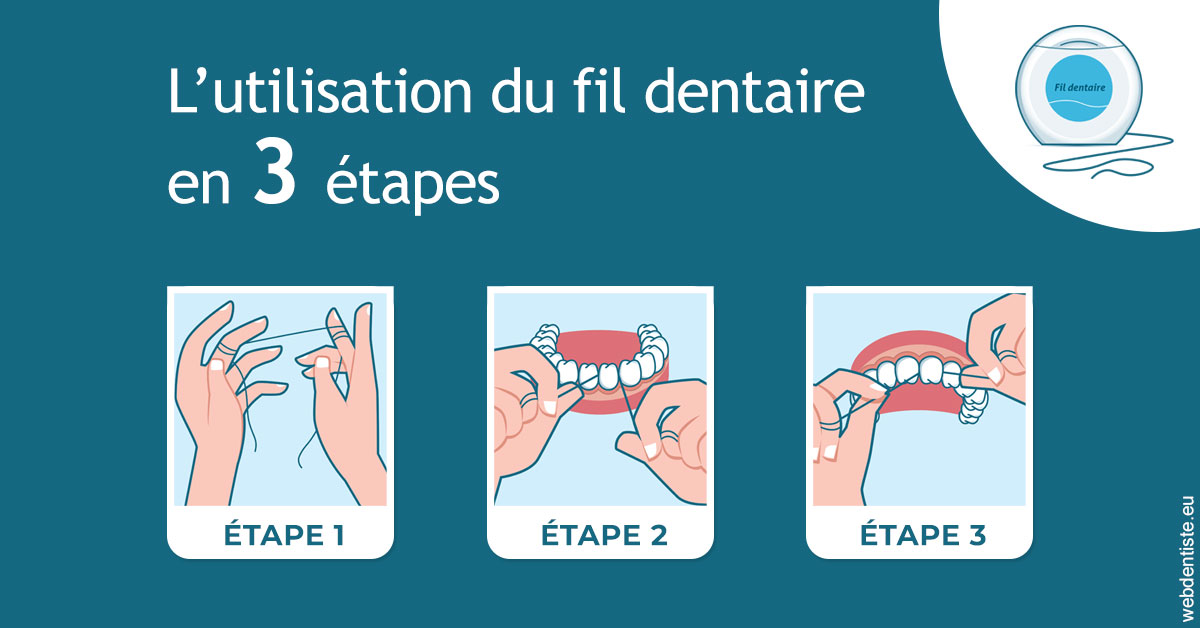 https://www.drs-bourhis-et-lawniczak-orthodontistes.fr/Fil dentaire 1