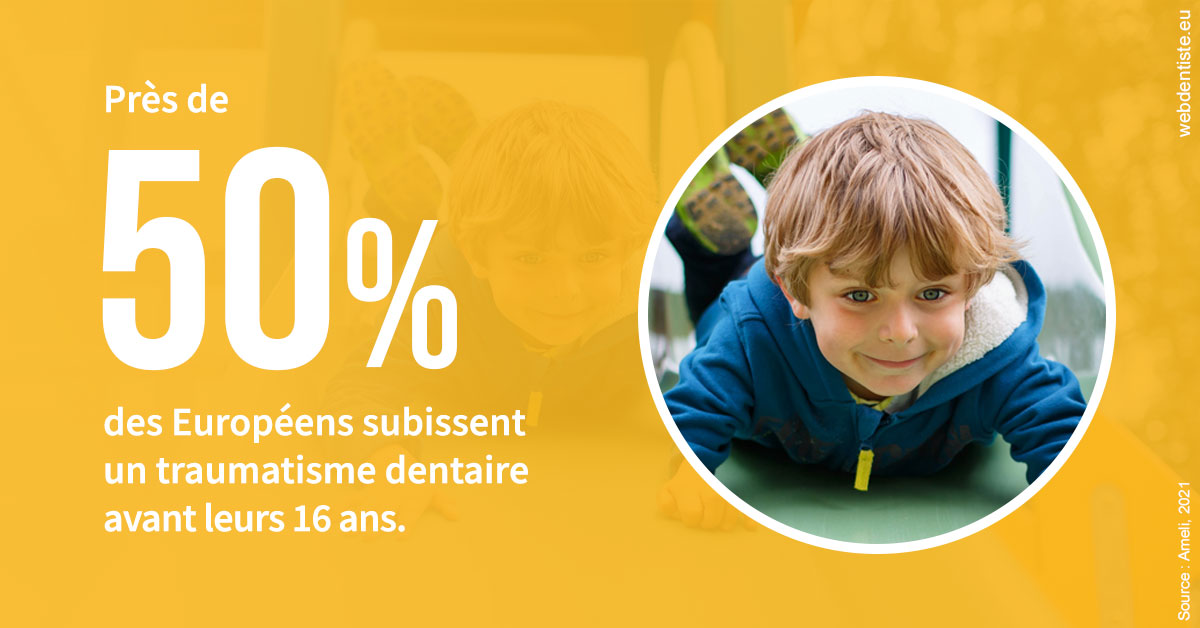 https://www.drs-bourhis-et-lawniczak-orthodontistes.fr/Traumatismes dentaires en Europe 2