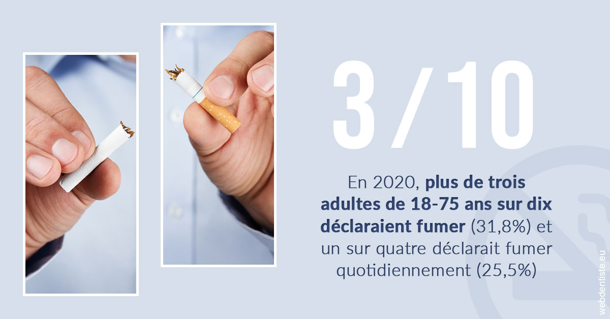 https://www.drs-bourhis-et-lawniczak-orthodontistes.fr/Le tabac en chiffres