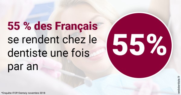 https://www.drs-bourhis-et-lawniczak-orthodontistes.fr/55 % des Français 1